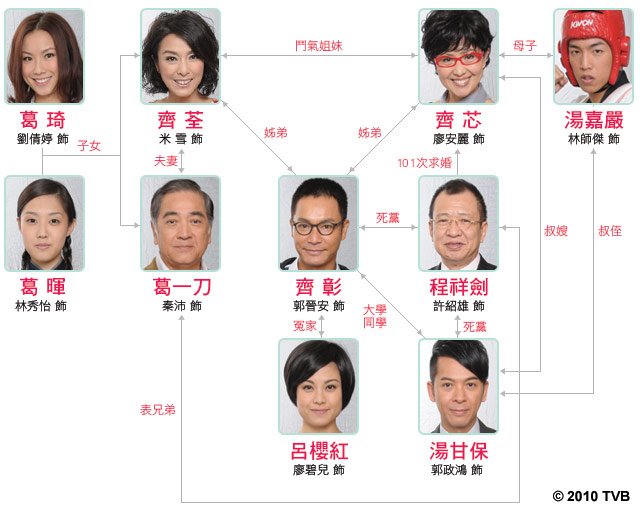 《依家有喜》海报第1张图片